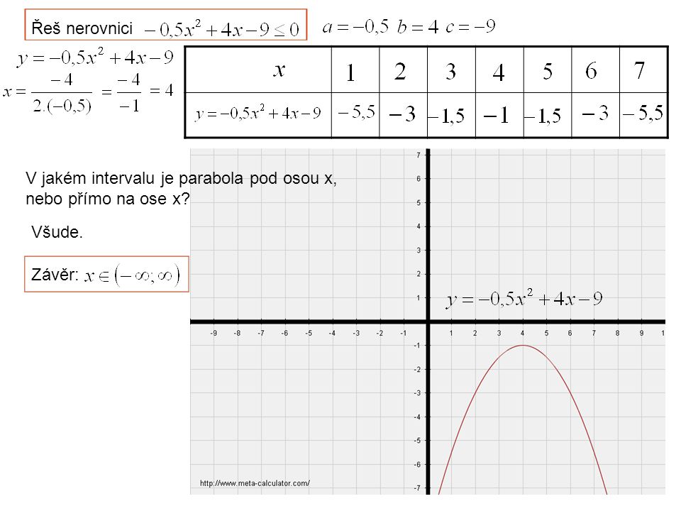 Řeš nerovnici V jakém intervalu je parabola pod osou x, nebo přímo na ose x Všude. Závěr: