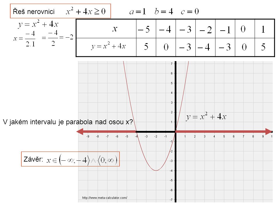 Řeš nerovnici V jakém intervalu je parabola nad osou x Závěr: