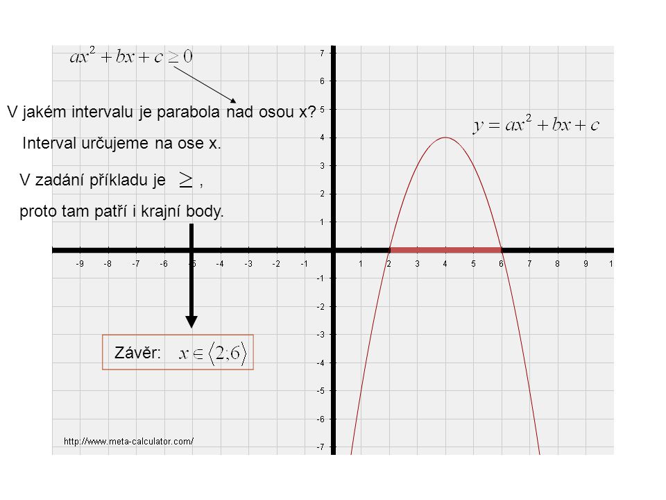 V jakém intervalu je parabola nad osou x. Interval určujeme na ose x.