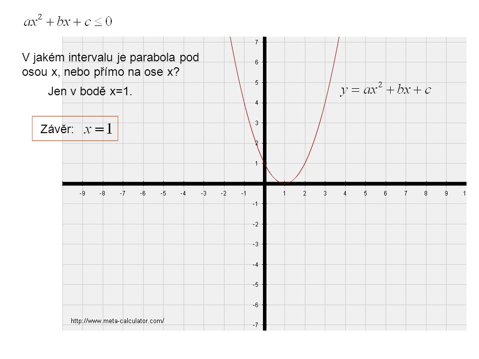 V jakém intervalu je parabola pod osou x, nebo přímo na ose x Jen v bodě x=1. Závěr: