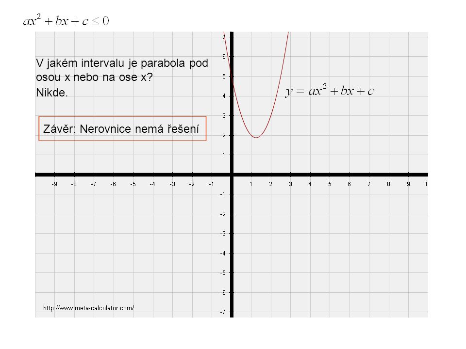 V jakém intervalu je parabola pod osou x nebo na ose x Nikde. Závěr: Nerovnice nemá řešení