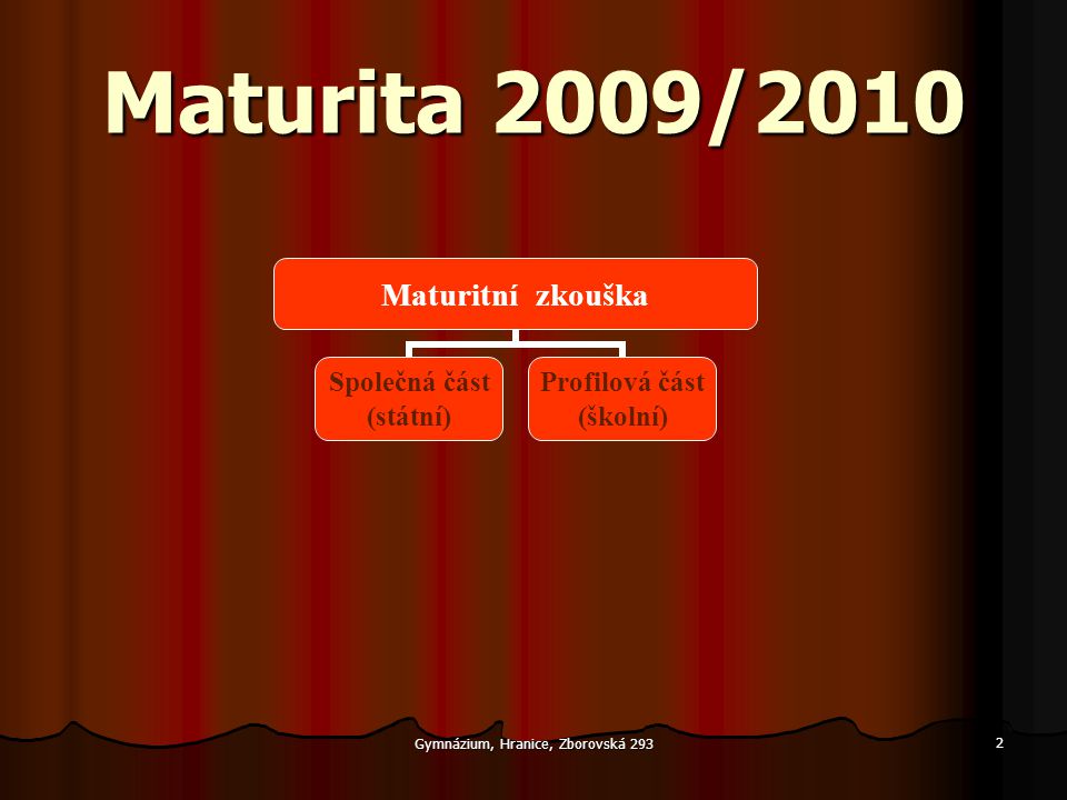 Gymnázium, Hranice, Zborovská Maturita 2009/2010 Maturitní zkouška Společná část (státní) Profilová část (školní)
