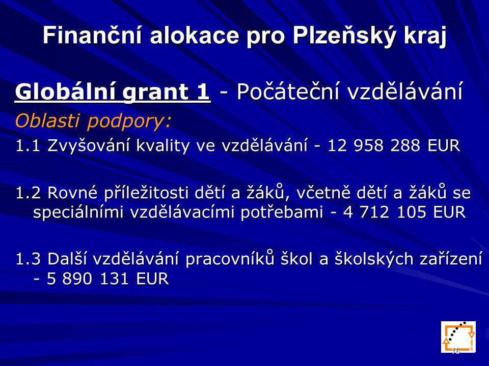 16 Finanční alokace pro Plzeňský kraj Globální grant 1 - Počáteční vzdělávání Oblasti podpory: 1.1 Zvyšování kvality ve vzdělávání EUR 1.2 Rovné příležitosti dětí a žáků, včetně dětí a žáků se speciálními vzdělávacími potřebami EUR 1.3 Další vzdělávání pracovníků škol a školských zařízení EUR