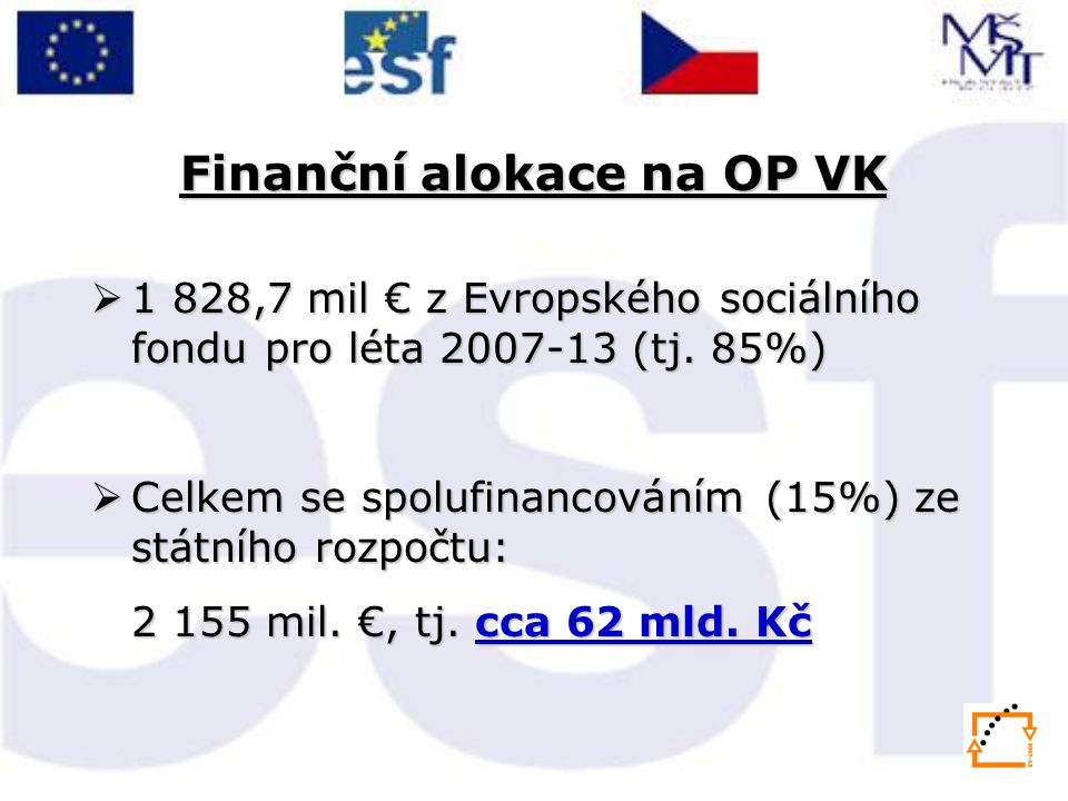 Finanční alokace na OP VK  1 828,7 mil € z Evropského sociálního fondu pro léta (tj.