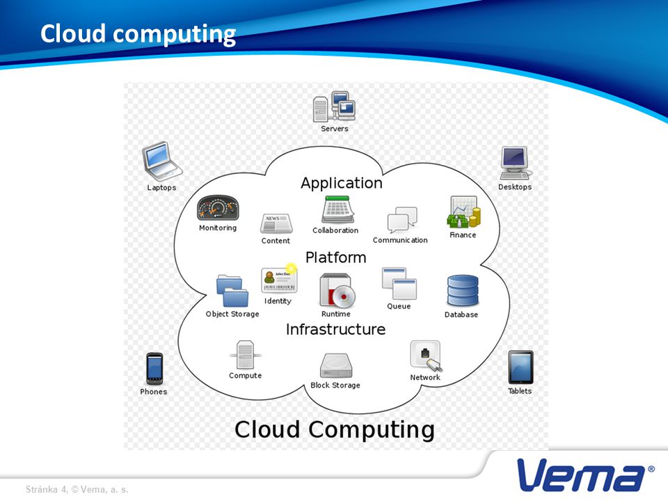 Stránka 4, © Vema, a. s. Cloud computing