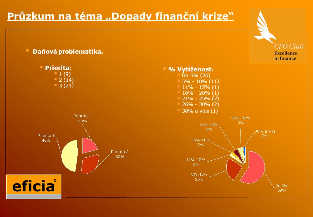 Průzkum na téma „Dopady finanční krize  Daňová problematika.