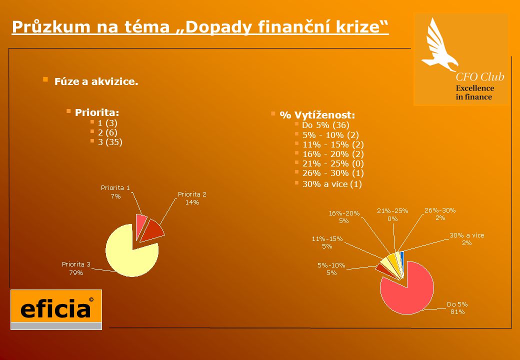 Průzkum na téma „Dopady finanční krize  Fúze a akvizice.