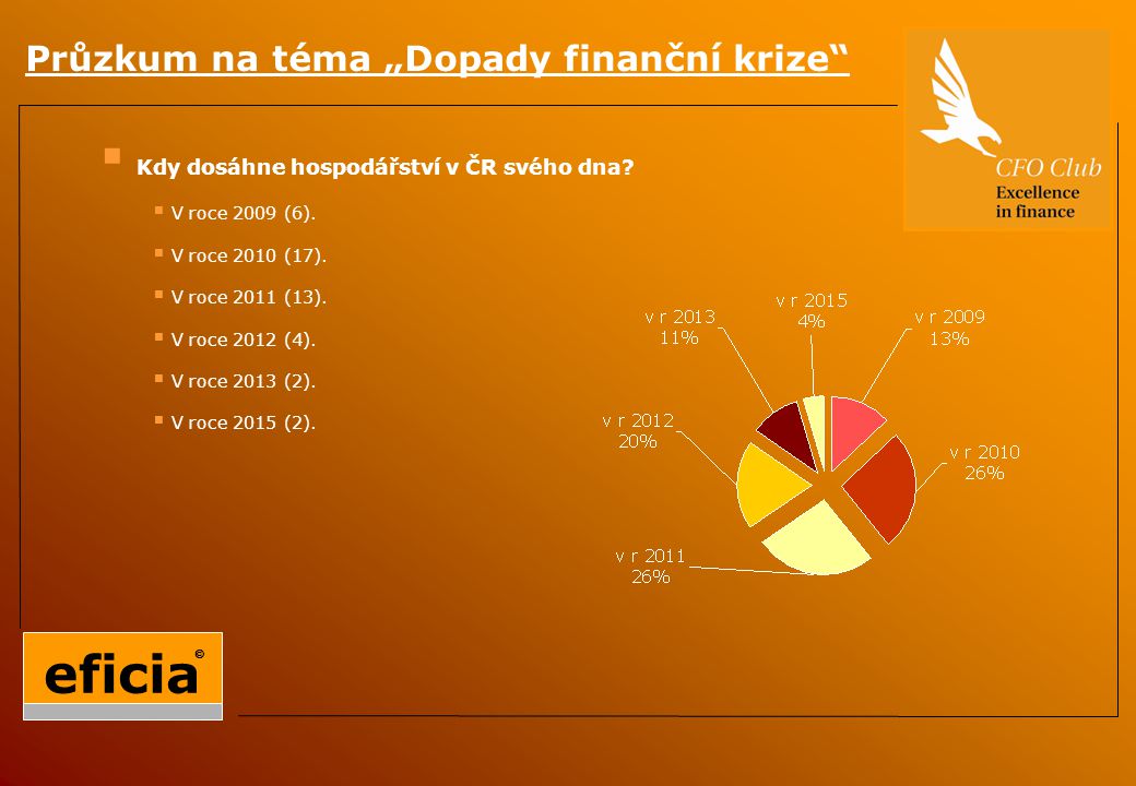  Kdy dosáhne hospodářství v ČR svého dna.  V roce 2009 (6).