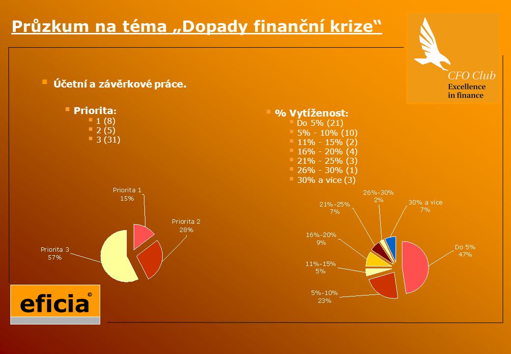 Průzkum na téma „Dopady finanční krize  Účetní a závěrkové práce.