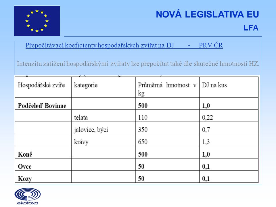 NOVÁ LEGISLATIVA EU LFA Přepočítávací koeficienty hospodářských zvířat na DJ - PRV ČR Intenzitu zatížení hospodářskými zvířaty lze přepočítat také dle skutečné hmotnosti HZ.