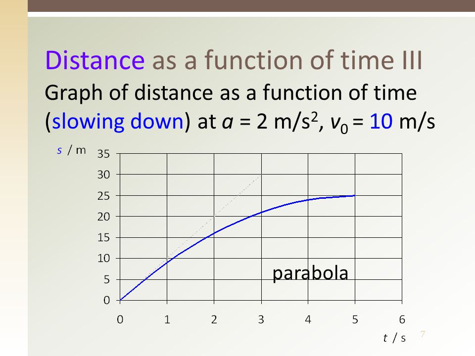 7 Distance as a function of time III Graph of distance as a function of time (slowing down) at a = 2 m/s 2, v 0 = 10 m/s parabola