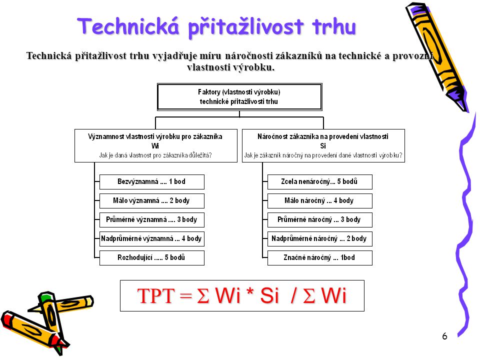 6 Technická přitažlivost trhu TPT =  Wi * Si /  Wi Technická přitažlivost trhu vyjadřuje míru náročnosti zákazníků na technické a provozní vlastnosti výrobku.