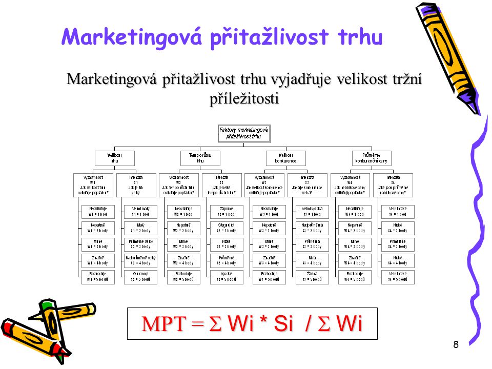 8 Marketingová přitažlivost trhu Marketingová přitažlivost trhu vyjadřuje velikost tržní příležitosti MPT =  Wi * Si /  Wi