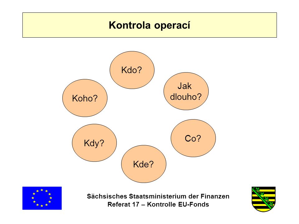 Sächsisches Staatsministerium der Finanzen Referat 17 – Kontrolle EU-Fonds Kontrola operací Kdo.