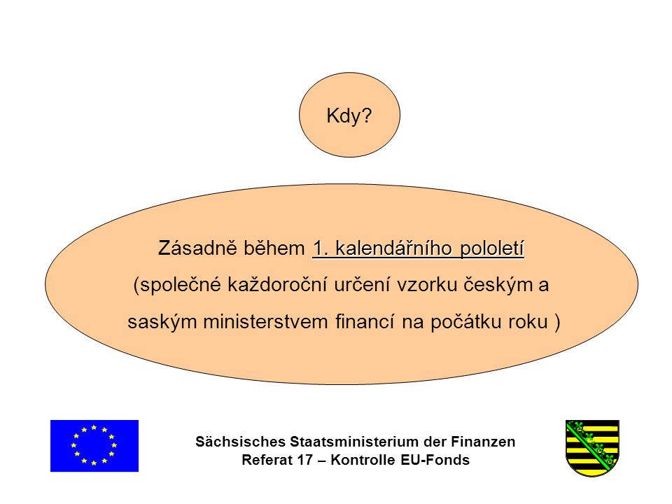 Sächsisches Staatsministerium der Finanzen Referat 17 – Kontrolle EU-Fonds Kdy.