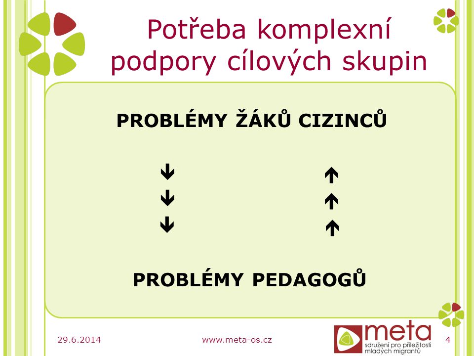 www.meta-os.cz4 Potřeba komplexní podpory cílových skupin PROBLÉMY ŽÁKŮ CIZINCŮ  PROBLÉMY PEDAGOGŮ