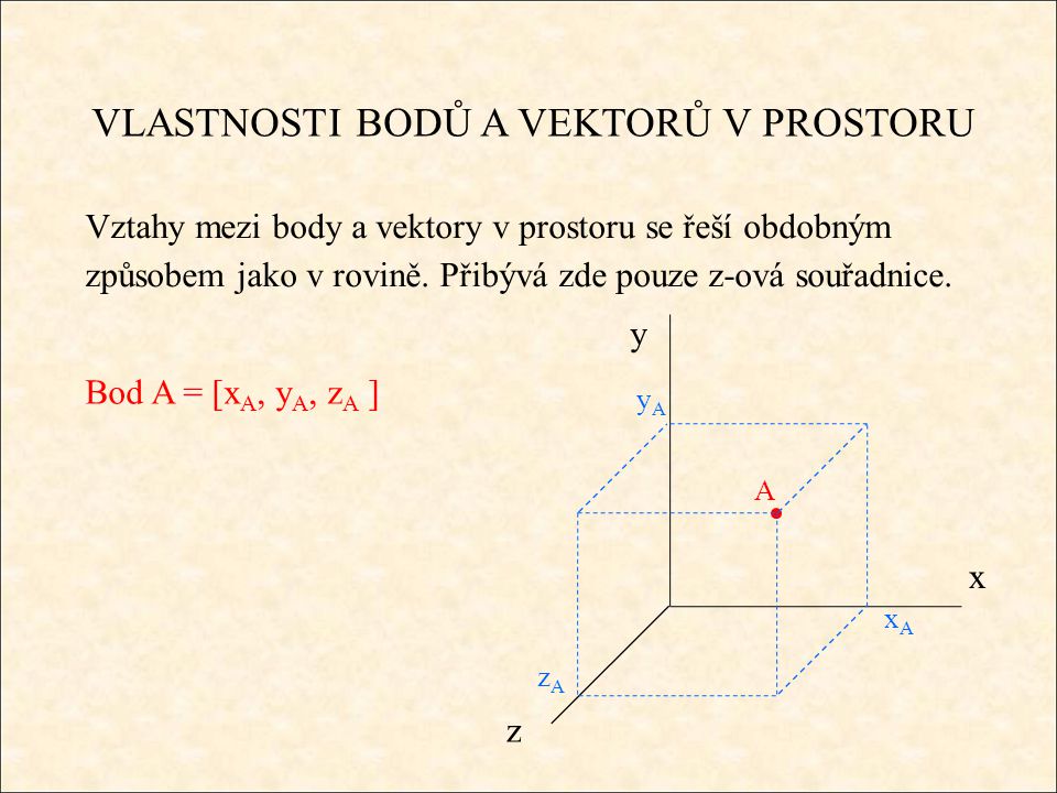 VLASTNOSTI BODŮ A VEKTORŮ V PROSTORU Vztahy mezi body a vektory v prostoru se řeší obdobným způsobem jako v rovině.