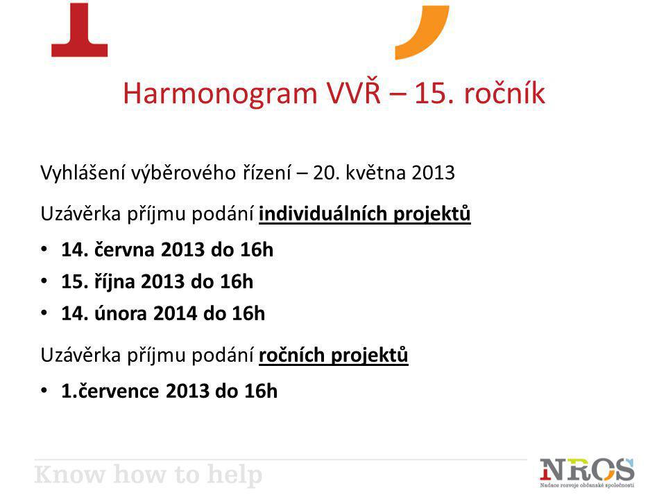 Harmonogram VVŘ – 15. ročník Vyhlášení výběrového řízení – 20.