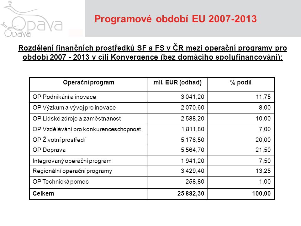 Programové období EU Rozdělení finančních prostředků SF a FS v ČR mezi operační programy pro období v cíli Konvergence (bez domácího spolufinancování): Operační programmil.