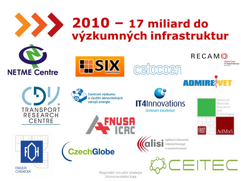– 17 miliard do výzkumných infrastruktur Regionální inovační strategie Jihomoravského kraje