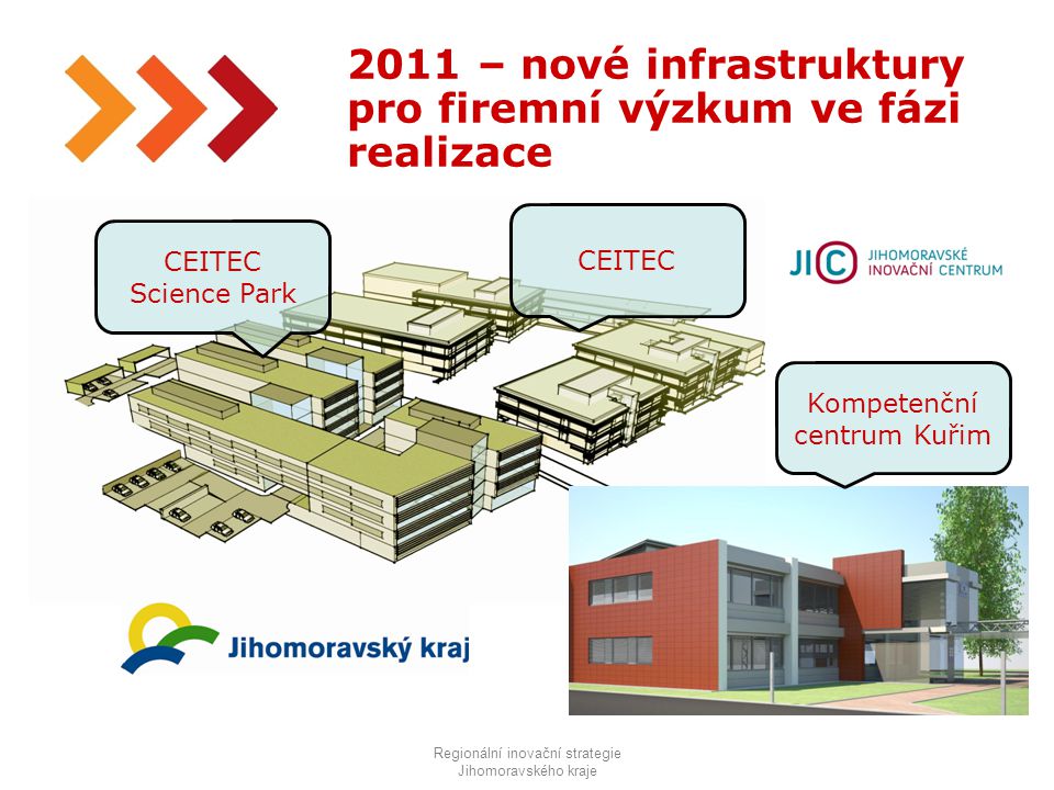 – nové infrastruktury pro firemní výzkum ve fázi realizace Regionální inovační strategie Jihomoravského kraje CEITEC Science Park CEITEC Kompetenční centrum Kuřim