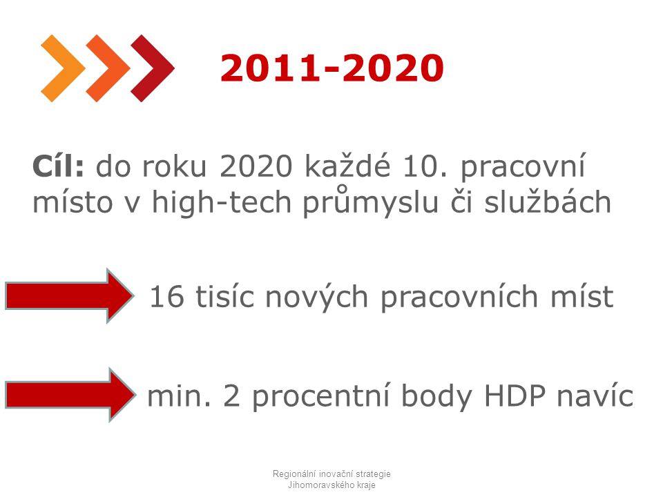 Regionální inovační strategie Jihomoravského kraje Cíl: do roku 2020 každé 10.