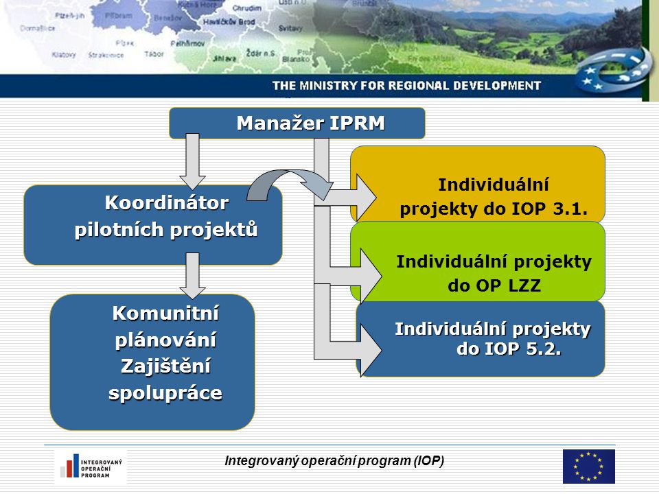 Integrovaný operační program (IOP) Koordinátor pilotních projektů Individuální projekty do IOP 3.1.