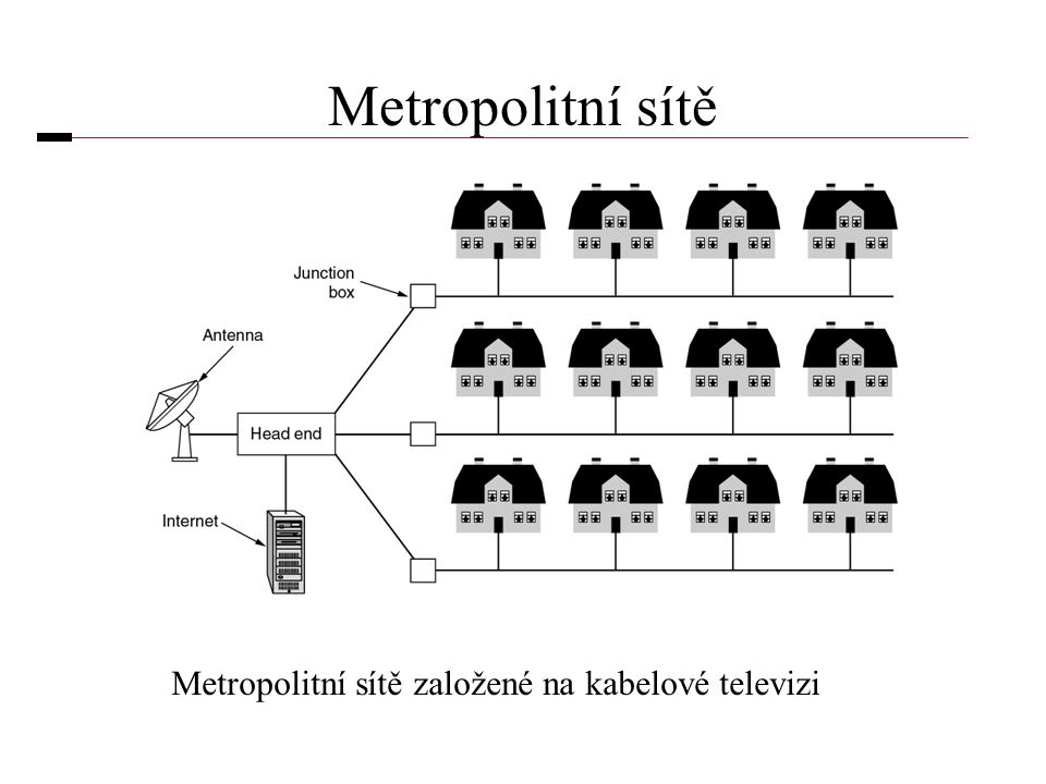 Metropolitní sítě Metropolitní sítě založené na kabelové televizi