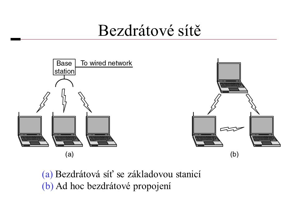 Bezdrátové sítě (a) Bezdrátová síť se základovou stanicí (b) Ad hoc bezdrátové propojení