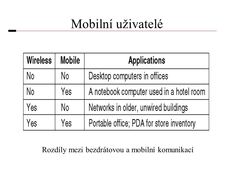 Mobilní uživatelé Rozdíly mezi bezdrátovou a mobilní komunikací