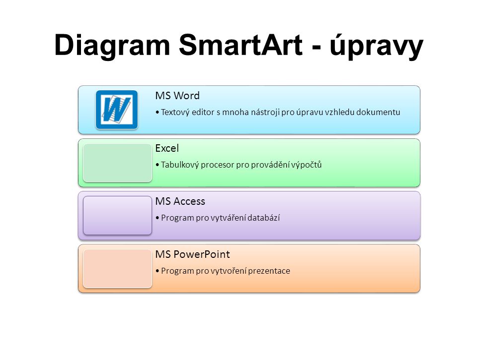 Diagram SmartArt - úpravy MS Word •Textový editor s mnoha nástroji pro úpravu vzhledu dokumentu Excel •Tabulkový procesor pro provádění výpočtů MS Access •Program pro vytváření databází MS PowerPoint •Program pro vytvoření prezentace