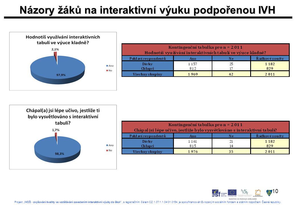 10 Projekt „IVOŠ - zvyšování kvality ve vzdělávání zavedením interaktivní výuky do škol , s registračním číslem CZ.1.07/1.1.04/ , je spolufinancován Evropským sociálním fondem a státním rozpočtem České republiky.