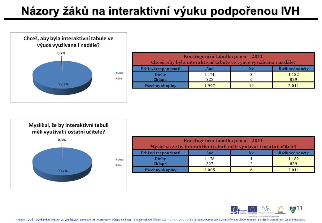 11 Projekt „IVOŠ - zvyšování kvality ve vzdělávání zavedením interaktivní výuky do škol , s registračním číslem CZ.1.07/1.1.04/ , je spolufinancován Evropským sociálním fondem a státním rozpočtem České republiky.