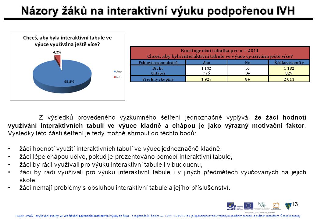 13 Projekt „IVOŠ - zvyšování kvality ve vzdělávání zavedením interaktivní výuky do škol , s registračním číslem CZ.1.07/1.1.04/ , je spolufinancován Evropským sociálním fondem a státním rozpočtem České republiky.