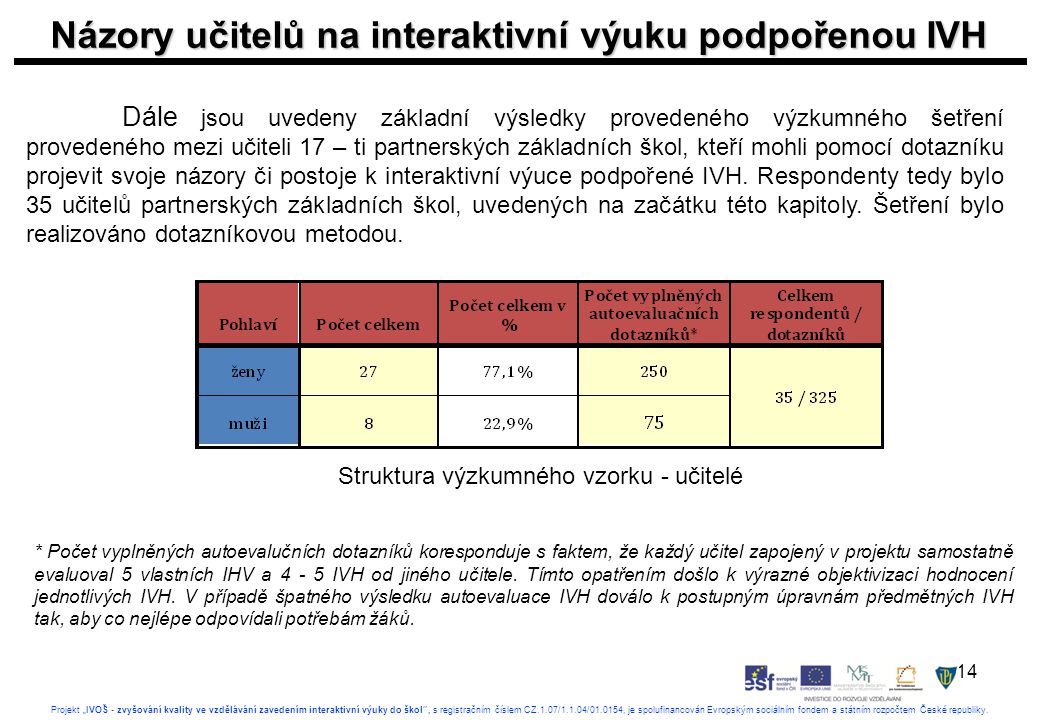 14 Projekt „IVOŠ - zvyšování kvality ve vzdělávání zavedením interaktivní výuky do škol , s registračním číslem CZ.1.07/1.1.04/ , je spolufinancován Evropským sociálním fondem a státním rozpočtem České republiky.
