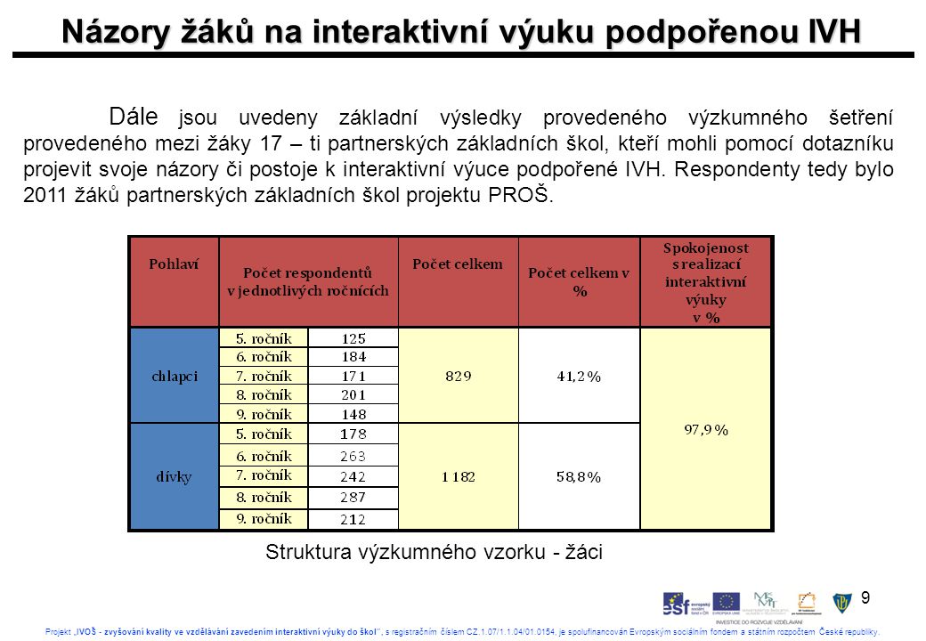 9 Projekt „IVOŠ - zvyšování kvality ve vzdělávání zavedením interaktivní výuky do škol , s registračním číslem CZ.1.07/1.1.04/ , je spolufinancován Evropským sociálním fondem a státním rozpočtem České republiky.