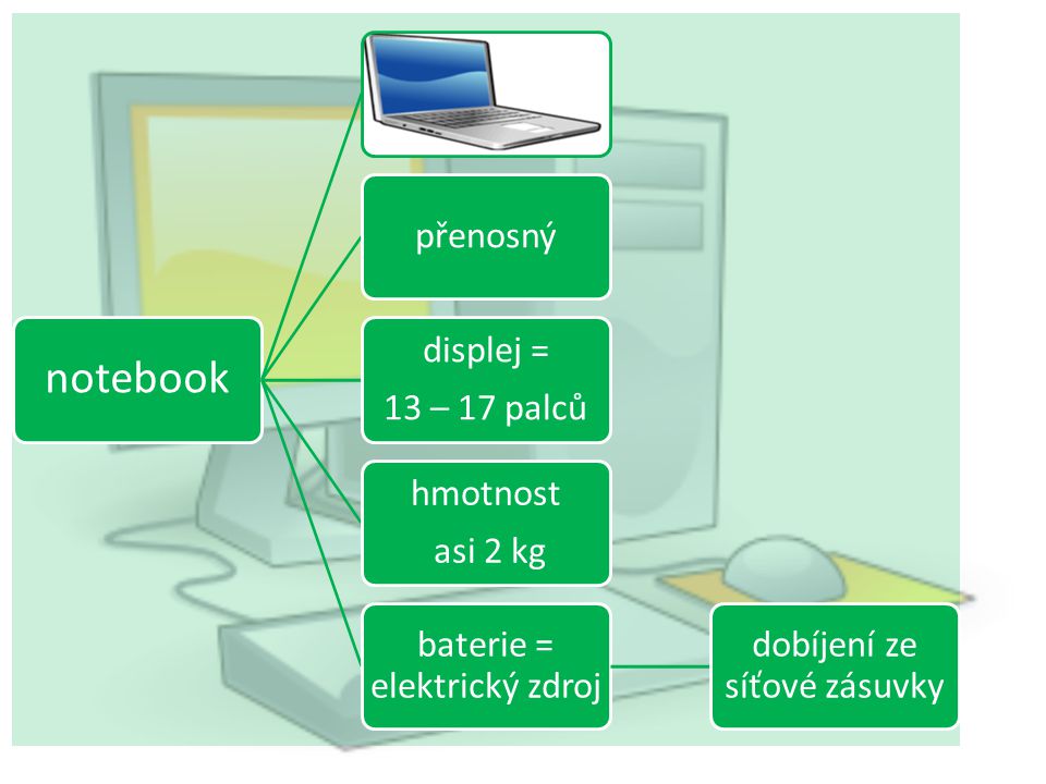notebook přenosný displej = 13 – 17 palců hmotnost asi 2 kg baterie = elektrický zdroj dobíjení ze síťové zásuvky
