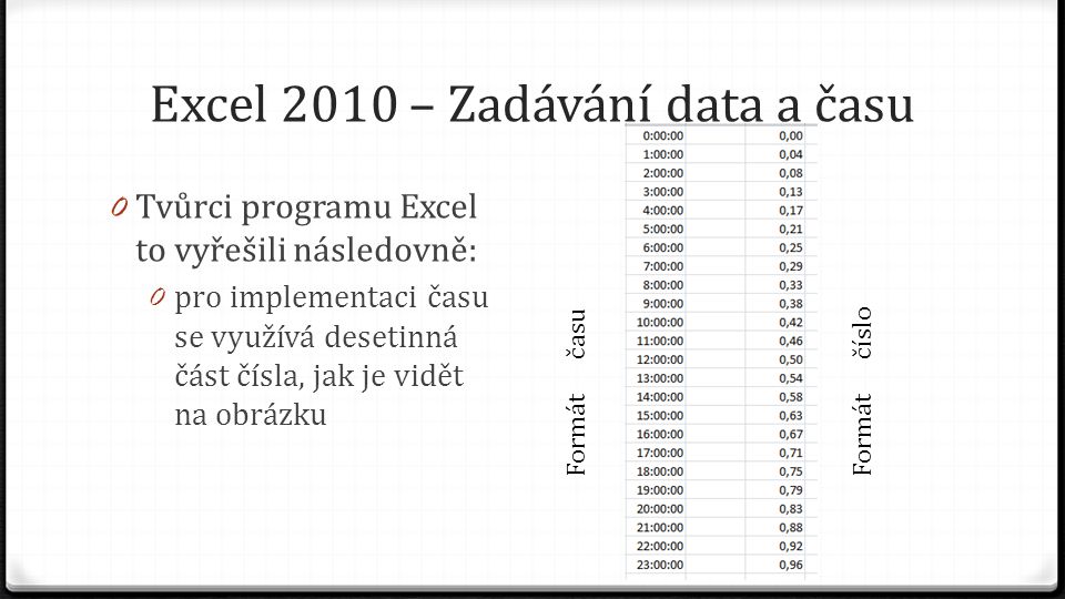 Excel 2010 – Zadávání data a času 0 Tvůrci programu Excel to vyřešili následovně: 0 pro implementaci času se využívá desetinná část čísla, jak je vidět na obrázku Formát času Formát číslo