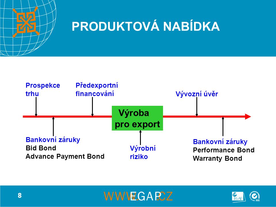 8 PRODUKTOVÁ NABÍDKA Výroba pro export Prospekce trhu Předexportní financování Bankovní záruky Bid Bond Advance Payment Bond Výrobní riziko Vývozní úvěr Bankovní záruky Performance Bond Warranty Bond