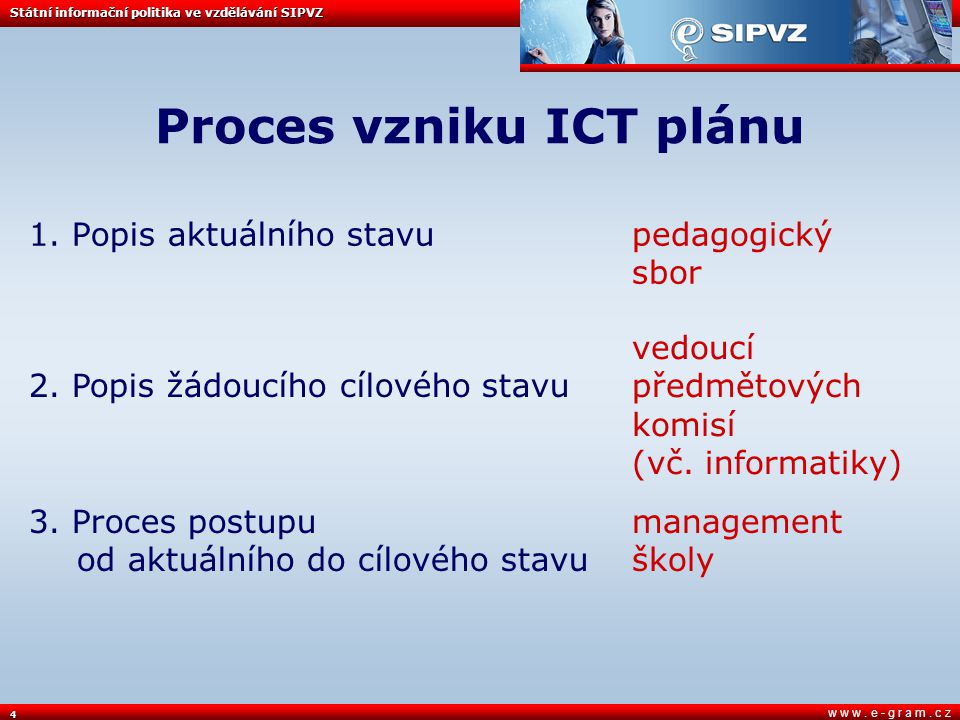 4 w w w. e - g r a m. c z Proces vzniku ICT plánu 1.