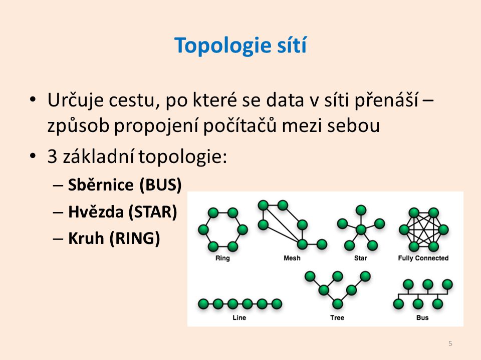 Topologie sítí Určuje cestu, po které se data v síti přenáší – způsob propojení počítačů mezi sebou 3 základní topologie: – Sběrnice (BUS) – Hvězda (STAR) – Kruh (RING) 5