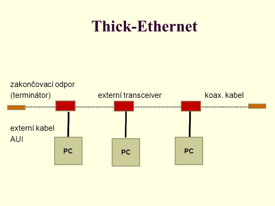 Thick-Ethernet zakončovací odpor (terminátor) externí transceiver koax.