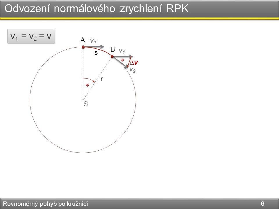 v1v1 + Odvození normálového zrychlení RPK Rovnoměrný pohyb po kružnici 6 v1v1 A S v2v2 s vv v 1 = v 2 = v r B