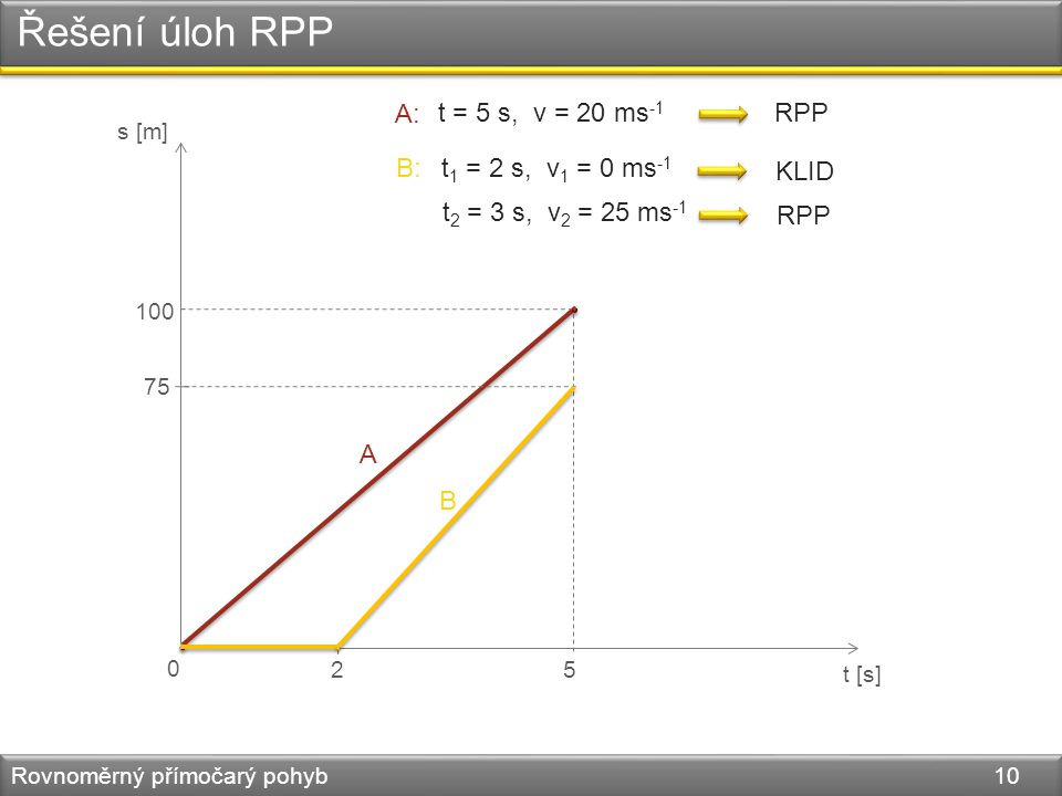 Řešení úloh RPP Rovnoměrný přímočarý pohyb 10 A: t = 5 s, v = 20 ms -1 B:t 1 = 2 s, v 1 = 0 ms -1 RPP KLID t 2 = 3 s, v 2 = 25 ms -1 RPP s [m] t [s] A 2 75 B
