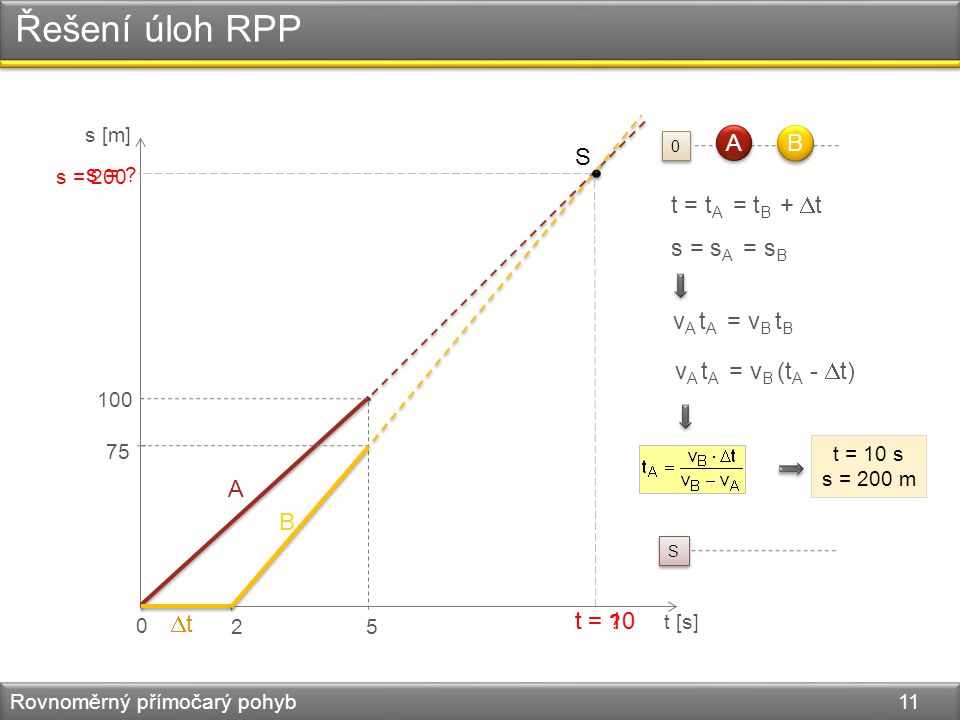 Řešení úloh RPP Rovnoměrný přímočarý pohyb 11 s [m] t [s] A 2 75 B S s = .