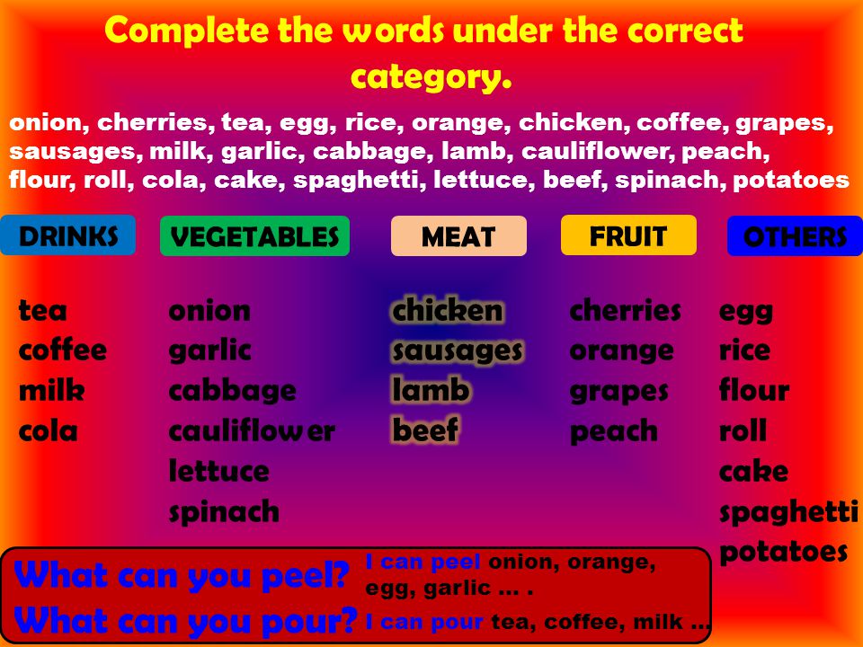 onion, cherries, tea, egg, rice, orange, chicken, coffee, grapes, sausages, milk, garlic, cabbage, lamb, cauliflower, peach, flour, roll, cola, cake, spaghetti, lettuce, beef, spinach, potatoes Complete the words under the correct category.