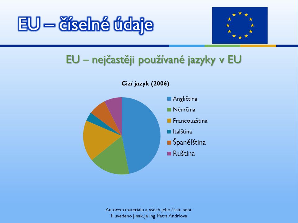 EU – nejčastěji používané jazyky v EU Autorem materiálu a všech jeho částí, není- li uvedeno jinak, je Ing.
