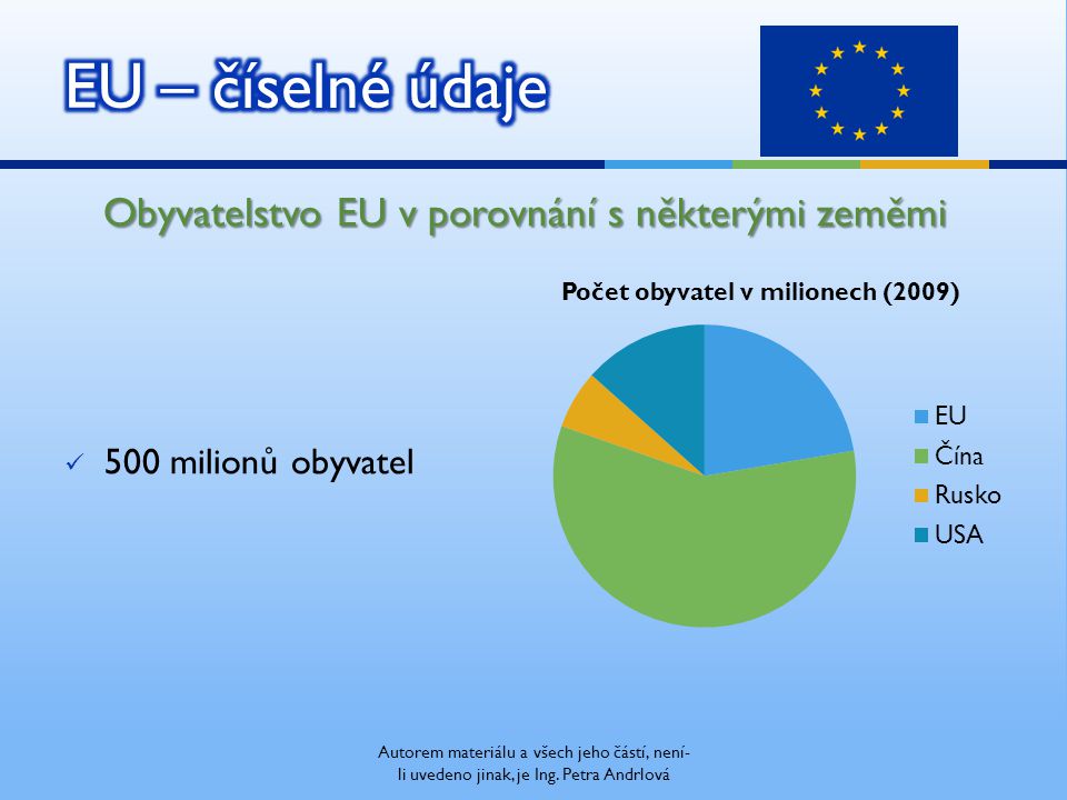 Obyvatelstvo EU v porovnání s některými zeměmi 500 milionů obyvatel Autorem materiálu a všech jeho částí, není- li uvedeno jinak, je Ing.