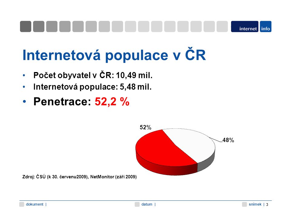 snímek |datum |dokument | Internetová populace v ČR Počet obyvatel v ČR: 10,49 mil.