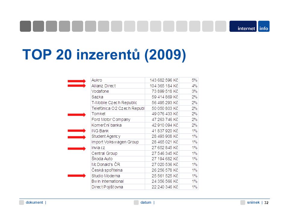 snímek |datum |dokument | TOP 20 inzerentů (2009) 32